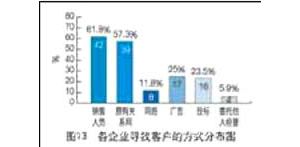 ���̙C(j��)е���U�Ј�����r����(d��ng)�кα��F(xi��n)��