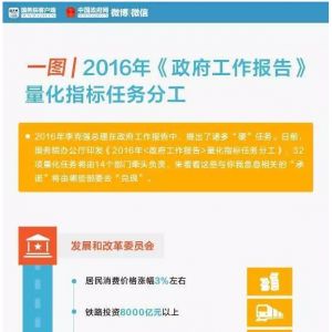 һ�Dح2016������������Щ����(sh��)�֎��㿴���Z